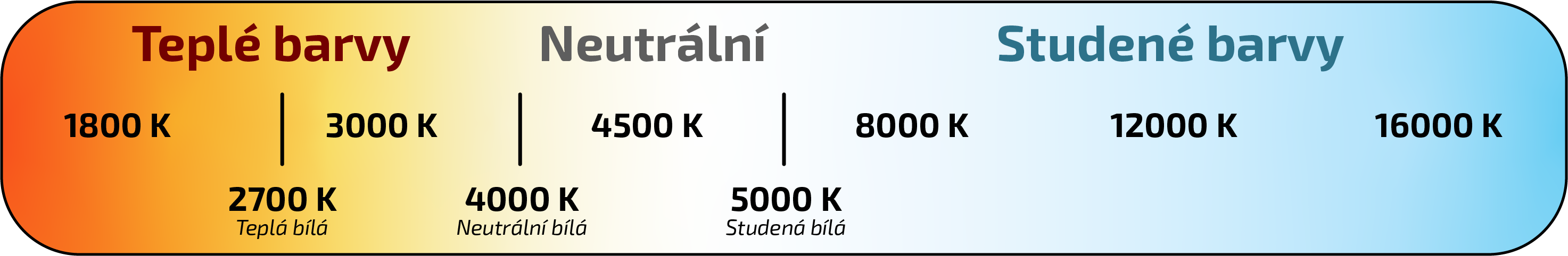 Osvetlenie jedálenského stola